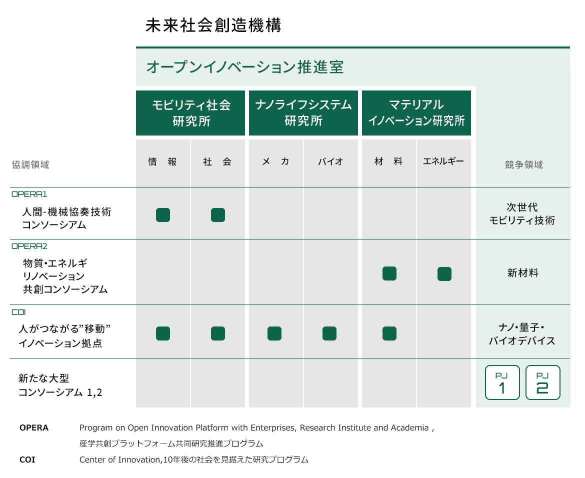 組織コンセプト